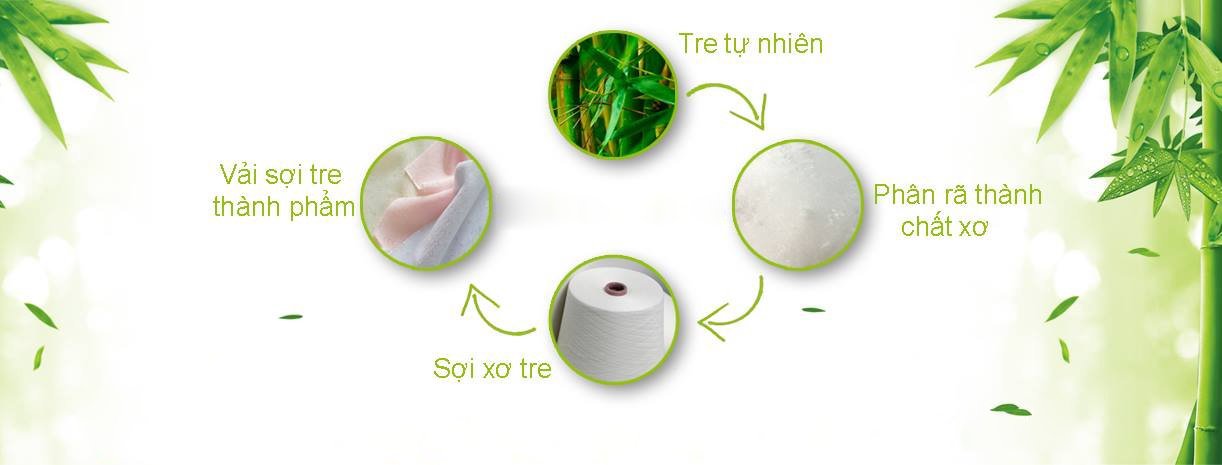 quy trình sản xuất khăn bông Bamboo